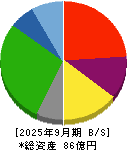 リード 貸借対照表 2025年9月期