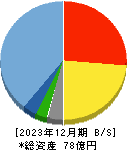 光ハイツ・ヴェラス 貸借対照表 2023年12月期 光ハイツ・ヴェラス 貸借対照表 2023年12月期