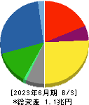 富士電機 貸借対照表 2023年6月期