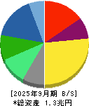 オリンパス 貸借対照表 2025年9月期