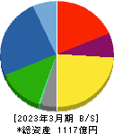タムラ製作所 貸借対照表 2023年3月期 タムラ製作所 貸借対照表 2023年3月期