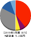 あおぞら銀行 貸借対照表 2019年3月期 あおぞら銀行 貸借対照表 2019年3月期