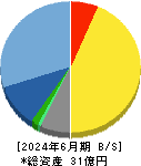 アソインターナショナル 貸借対照表 2024年6月期 アソインターナショナル 貸借対照表 2024年6月期