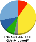きもと 貸借対照表 2024年9月期