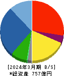 ミマキエンジニアリング 貸借対照表 2024年3月期