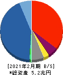イオンフィナンシャルサービス 貸借対照表 2021年2月期 イオンフィナンシャルサービス 貸借対照表 2021年2月期