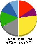 中央発條 貸借対照表 2025年6月期