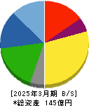 和弘食品 貸借対照表 2025年3月期