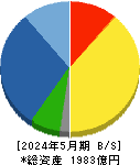 竹内製作所 貸借対照表 2024年5月期