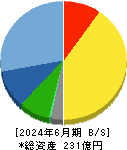 きもと 貸借対照表 2024年6月期