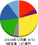 和弘食品 貸借対照表 2024年12月期