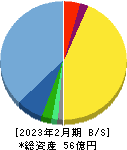 日本エンタープライズ 貸借対照表 2023年2月期