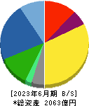 ユアテック 貸借対照表 2023年6月期