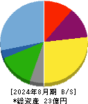 光フードサービス 貸借対照表 2024年8月期