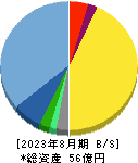 日本エンタープライズ 貸借対照表 2023年8月期
