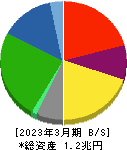 太平洋セメント 貸借対照表 2023年3月期