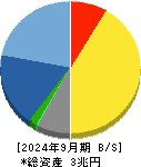 任天堂 貸借対照表 2024年9月期