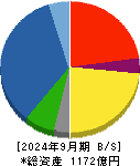 ピーエス・コンストラクション 貸借対照表 2024年9月期