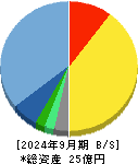 ファインズ 貸借対照表 2024年9月期