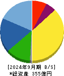 日本電子材料 貸借対照表 2024年9月期