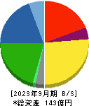 日本興業 貸借対照表 2023年9月期