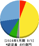 JCU 貸借対照表 2024年6月期 JCU 貸借対照表 2024年6月期