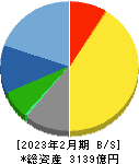 久光製薬 貸借対照表 2023年2月期 久光製薬 貸借対照表 2023年2月期