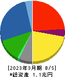 富士電機 貸借対照表 2023年3月期 富士電機 貸借対照表 2023年3月期