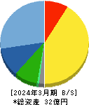 横田製作所 貸借対照表 2024年3月期 横田製作所 貸借対照表 2024年3月期