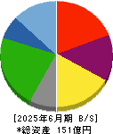 共和コーポレーション 貸借対照表 2025年6月期
