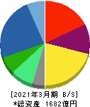 トプコン 貸借対照表 2021年3月期 トプコン 貸借対照表 2021年3月期