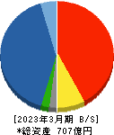 豊トラスティ証券 貸借対照表 2023年3月期