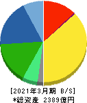 カルビー 貸借対照表 2021年3月期 カルビー 貸借対照表 2021年3月期