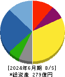 ソマール 貸借対照表 2024年6月期 ソマール 貸借対照表 2024年6月期