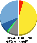 ｅＢＡＳＥ 貸借対照表 2024年9月期