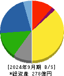 高田機工 貸借対照表 2024年9月期