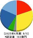 タカトリ 貸借対照表 2025年6月期