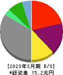 オリックス 貸借対照表 2023年3月期