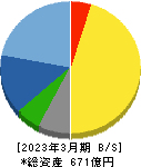 アイコム 貸借対照表 2023年3月期 アイコム 貸借対照表 2023年3月期