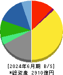ワコールホールディングス 貸借対照表 2024年6月期