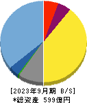 日本Ｍ＆Ａセンターホールディングス 貸借対照表 2023年9月期