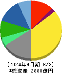 ワコールホールディングス 貸借対照表 2024年9月期
