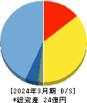 S&J 貸借対照表 2024年3月期 S&J 貸借対照表 2024年3月期