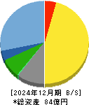 エーワン精密 貸借対照表 2024年12月期 エーワン精密 貸借対照表 2024年12月期