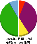 長栄 貸借対照表 2024年9月期