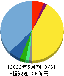 日本エンタープライズ 貸借対照表 2022年5月期