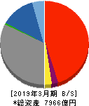 筑邦銀行 貸借対照表 2019年3月期 筑邦銀行 貸借対照表 2019年3月期
