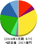 カルビー 貸借対照表 2024年3月期
