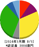 ニッコンホールディングス 貸借対照表 2024年3月期