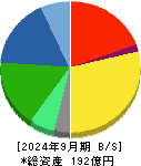 電算 貸借対照表 2024年9月期